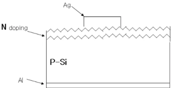 Figure 1. Schematic diagram of Si cell with the effect of texturing by KOH etching solution.