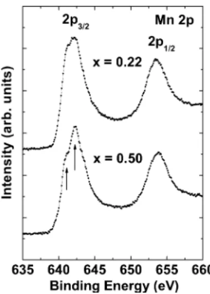 Figure 3. Discharge  profiles  of  LiMn 2 O 4   thin-film  ca- ca-thodes at first cycle with a current density of  0.1  mAcm -2 .