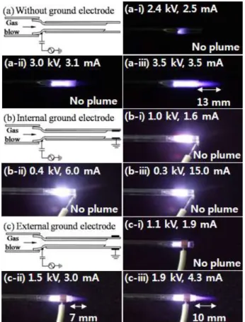 Figure 4. Pictures  of  plasma  plume  according  to  the  various  structures  of  ground  electrodes  as  shown  in  Fig