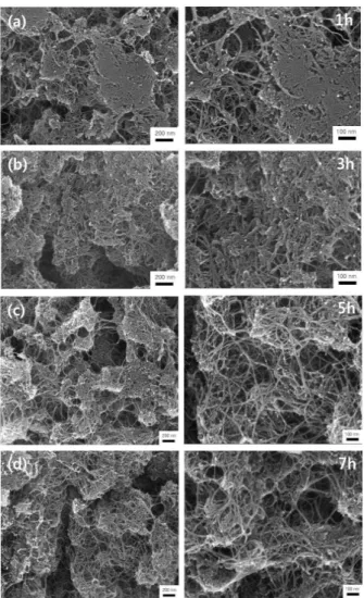 Figure 5. X-ray  diffraction  patterns  of  purified  DWCNTs  with  the  different  process  of  HCl  treatment.