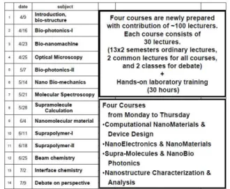 Figure 3. Typical  example  of  the  syllabus  in  refresher  program.