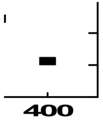 Figure 6. The  variation  of  resistivity  of  NiO  thin  films  at  different  substrate  Temperature.
