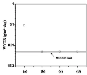 Figure 5. Roughness  of  Al 2 O 3   and  TiO 2   films  as  a  function  of  plasma  power.