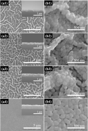 Figure 1. Flow  chart  for  the  preparation  of  ZnO  thin  films  by  spin  coating  method.