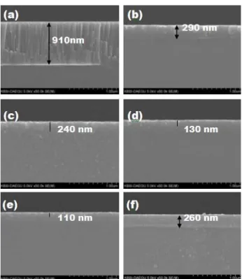 Figure 2. SEM surface images of AlN thin films deposited at  several  oxygen  flow  ratios  of  (a)  0%,  (b)  10%, (c) 15%, (d) 20%, (e) 25%, and (f) 30%.