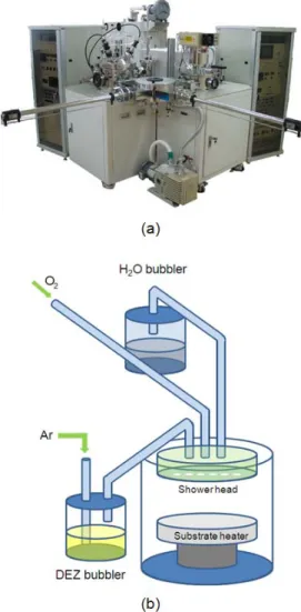 Figure 1. The ZnO film deposition system (a) the photo  of  8  inch  low  pressure  chemical  vapor  deposition  chamber  (b)  the  input  system  of  precursor and reactant.