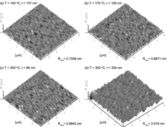 Figure 3. SEM  surface  image  of  ZnO  film  as  a  function  of  substrate  temperature  with  H 2 O  vapor  (a)  170 o C,  (b)  200 o C  and  (c)  300 o C.