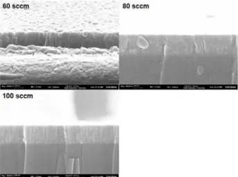 Figure 3. SEM cross-sectional images of AZO thin films with  different  Ar  rate.