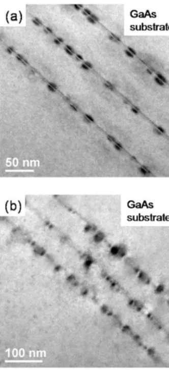 Figure 4. Bright field cross-sectional TEM image of 3-  period  InAs/InGaAs  Dot-in-a-well  structure  taken  under  g=(200)  (a),  and  g=(220)  (b).