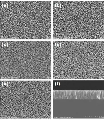 Figure 2. SEM surface images of In 2 O 3  thin films deposited at several oxygen flow ratios of (a) 10%, (b)  20%, (c) 30%, (d) 40%, (e) 50%, and (f)  side-view  for  a  sample  with  10%.