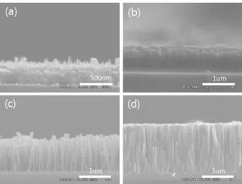 Figure 3. XRD  patterns  of  ZnO  nanorods  with  various  presurcor  concentrations  on  ZnO  seed  layer; 