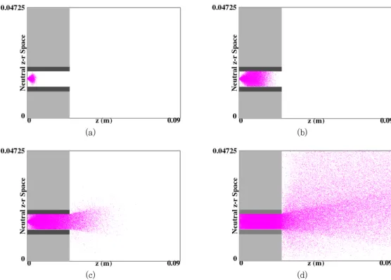 Figure 3. Time evolution of neutral z-r phase at (a) 10 μs, (b) 40 μs, (c) 100 μs, (d) 1.2 ms.