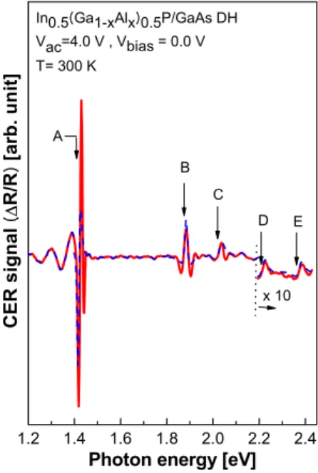Figure 1. Schematic representation of the In 0.5 (Ga 1-x Al x )