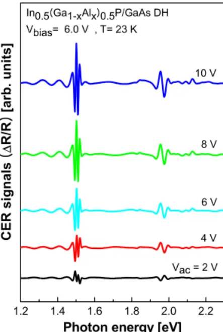 Figure 5. The CER spectra of In 0.5 (Ga 1-x Al x ) 0.5 P/GaAs  double heterostructures as a function of the modulation voltage