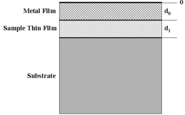 Figure 1. Schematic diagram of the sample geometry used for the thermal conductivity measurements.