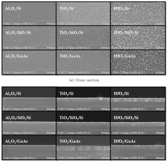 Figure 2. SEM images of (a) cross-section and (b) surface of TiO 2 , Al 2 O 3  and HfO 2  films.