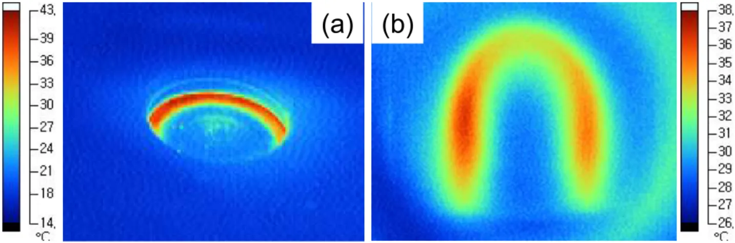 Figure  2.  Temperature  distributions  on  the  surface  of  (a)  2-inch  round-type  target  and  (b)  rectangular-type  target  where  plasma  is  generated  by  dc  magnetron  sputtering  at  each  system.