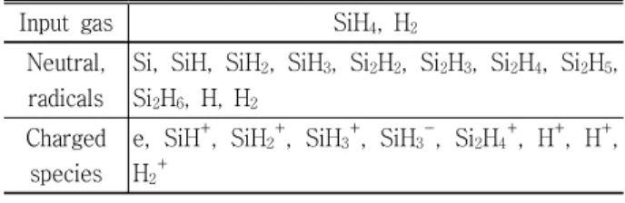 Table  1.  Considerd  species  for  SiH 4 ,H 2   discharges.