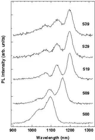 Figure 1. Schematic illustration of the indium interruption  growth technique used for the sample S09