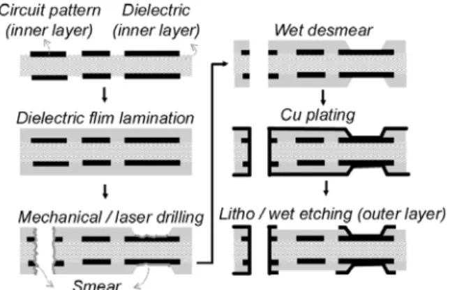 Figure  1.  Package  substrate.