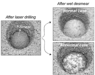 Figure  3.  Smear  in  the  via  hole  (SEM  image).