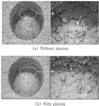 Figure 14. Via hole condition after wet desmear process  (SEM  image).