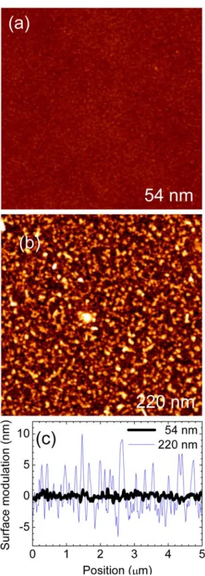 Figure 2. XRR curves of the 54 nm and 118 nm thick ZnO  samples.  The  interference  patterns  are  observed  clearly
