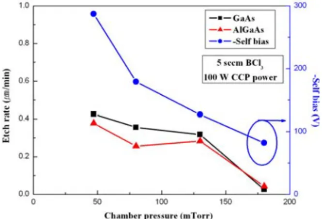 Figure  3.  GaAs  and  AlGaAs  RMS  roughnesses  as  a  function  of  chamber  pressure  at  5  sccm  BCl 3   flow  rate  and  100  W  CCP  power.