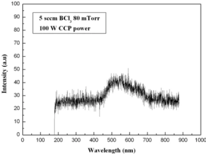 Figure  8.  SEM  micrographs  of  GaAs  after  etching  in  BCl 3   plasma  at  5  sccm  BCl 3 ,  100  W  CCP  power  and  75  mTorr  (top),  and  10  sccm  BCl 3 ,  100  W  CCP  power  and  75  mTorr  chamber  pressure  (bottom)