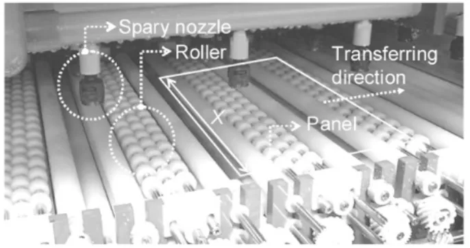 Figure  2.  Horizontal  wet  equipment  for  BGA  develop  process.