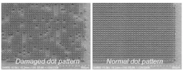 Figure  6.  Dot  pattern  after  develop  process  (SEM  Image). IV.  다구찌  방법을  이용한  공정  최적화 본 연구에서는 개발된 수직 장비의 공정 특성을 최적화 하기 위하여 다구찌 방법을 이용하였다