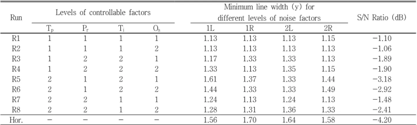 Figure  7.  Panel  jig  of  vertical  equipment.