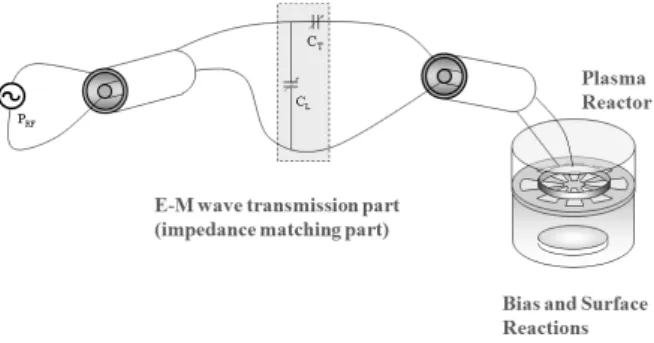 Figure 1. A schematic diagram of ICP source.