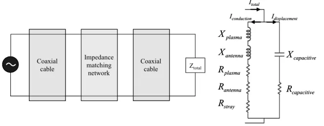 Figure 3. An equivalent circuit of inductively coupled plasma sources.