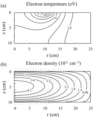 Figure 5. 2D profiles of (a) the electron temperature and (b) the electron density.