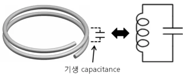 Figure 3. Stray capacitance which is formed in the ICP coil and its equivalent circuit.
