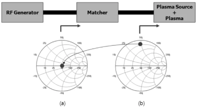 Figure 4. Impedance characteristics of an ideal ICP  coil and a practical one. 