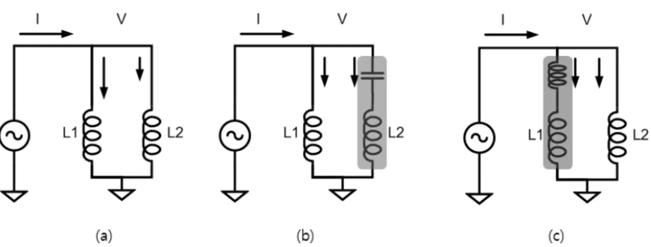 Figure 10. Effect of the current distribution of parallel antennas with additional electric components.