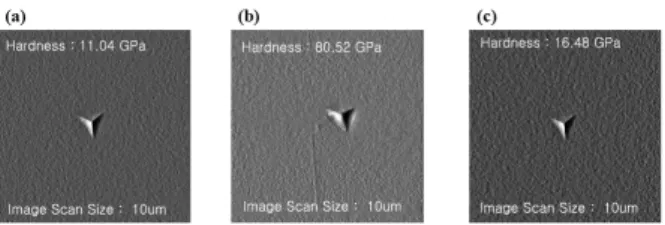Figure 7. Nano-Indenter surface image of W-C-N  thin  films  as  a  function  of  annealing temperature for (a) as-depo., (b) 700and  (c) 900 at a N 2   gas flow rate of 2 sccm.