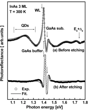 Figure 3. The excitation power dependence PR  spectra for InAs 3 ML.
