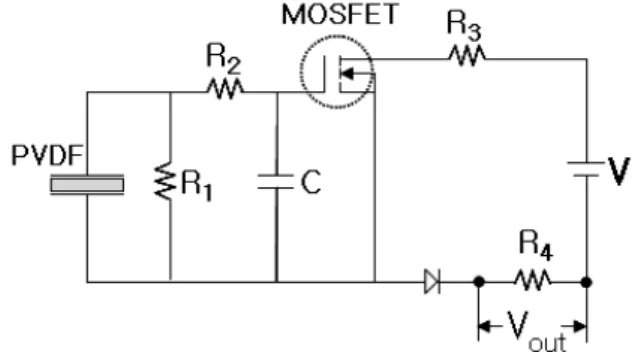 Figure 2. Deposition rate and pressure characteristics of PVDF pellet as a function of deposition time.