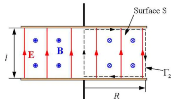 Fig  2.  Cross  section  of  the  capacitively  coupled  plasma  source.2.  2  전자기장  계산1차원  유체방정식으로부터  계산된  전기장과  전도  전류 밀도는  sheath에서  많은  고조파가  존재하고,  추후  플라즈마  내에서  전자기장  형태로  저장된  에너지를  Field definition 을 통해 장치 전체의 리액턴스를 계산하기 위해서는  전기장과  전도  전류  밀도를  퓨