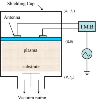 Fig.  1.  Schematic  diagram  of  the  TCP  reactor  and  the  coordinate  system  adopted  in  this  work.