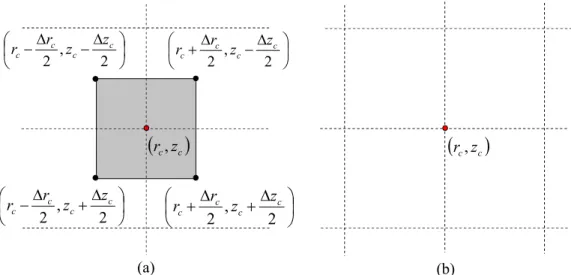 Fig.  2.  Antenna  current  model  coordinate  system;  (a)  surface  current  model,  (b)  filament  model.