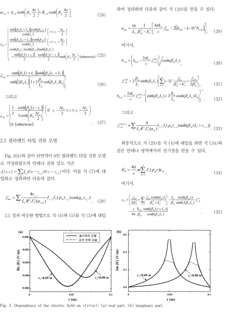 Fig.  3.  Dependence  of  the  electric  field  on  (z=zc);  (a)  real  part,  (b)  imaginary  part.