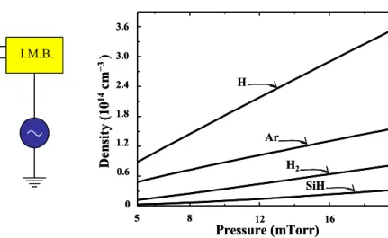 Fig.  2.  Dependences  of  the  neutral  particles  density  on  the  pressure.