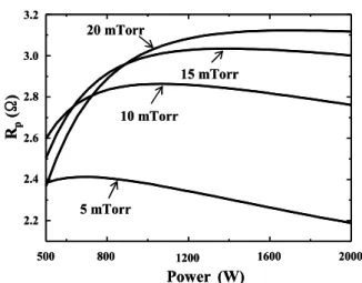 Fig 11. Dependences of the electron temperature on the  power  for  various  values  of  the  pressure.