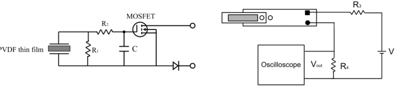 Fig.  2  Vapor  deposition  characteristics  of  PVDF  pellets  as  a  function  of  substrate  temperature