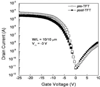 Fig.  3.  Comparison  of  typical  transfer  characteristics  between  pre -TFT  and  post -TFT.