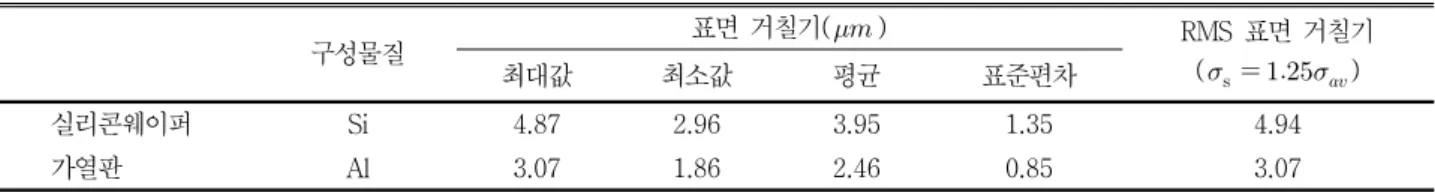 Table  5  Physical  property  of  Si